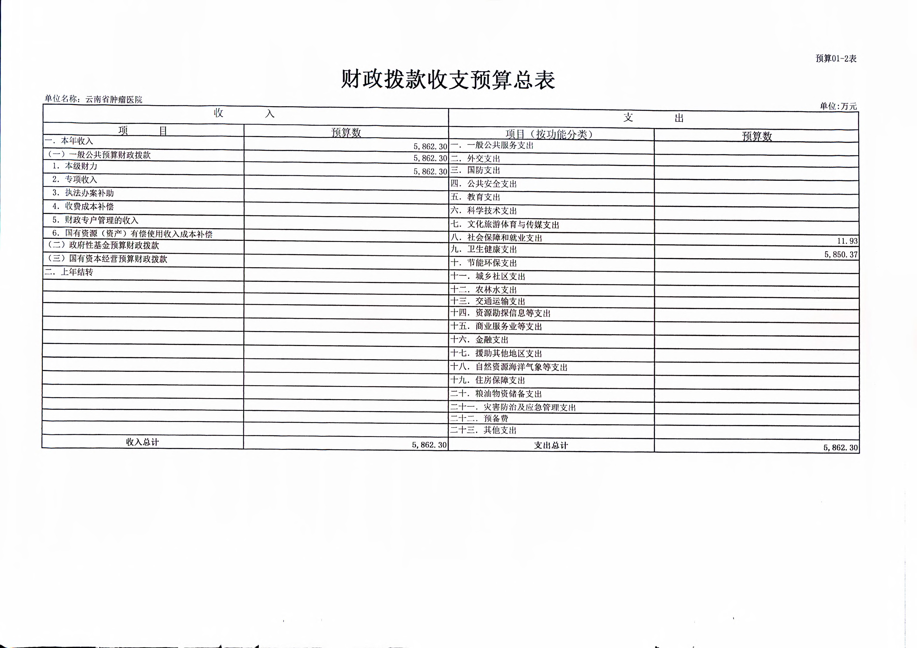 《云南省卫生健康委关于开云体育网站下载网址
2019年部门预算的批复》（云卫规财发【2019】1-10号_页面_08